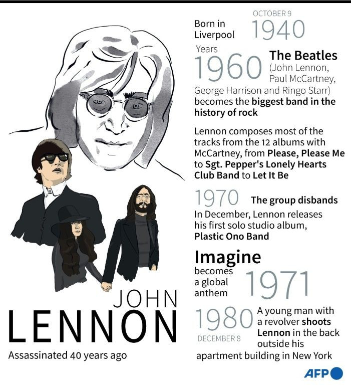 Highlights of John Lennon's career, from The Beatles to "Imagine"