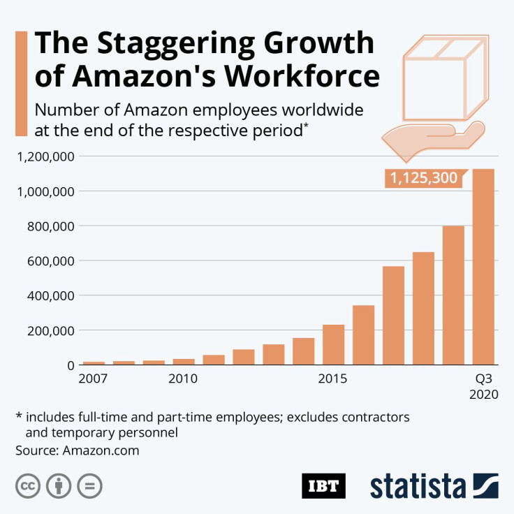 Amazon_Workforce_IBTimes_R