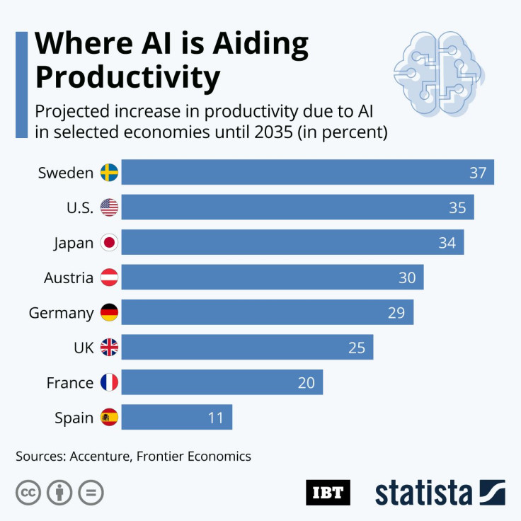 20201215_AI_Productivity_Impact_IBT