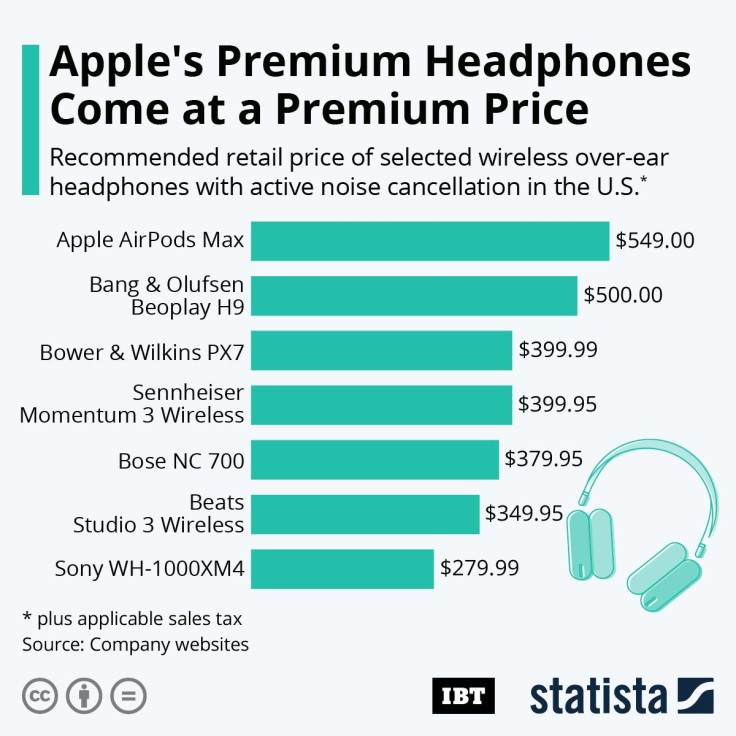 20201216_Headphone_Prices_IBT