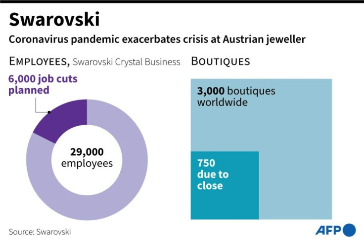 Job cuts and shop closures planned by Swarovski