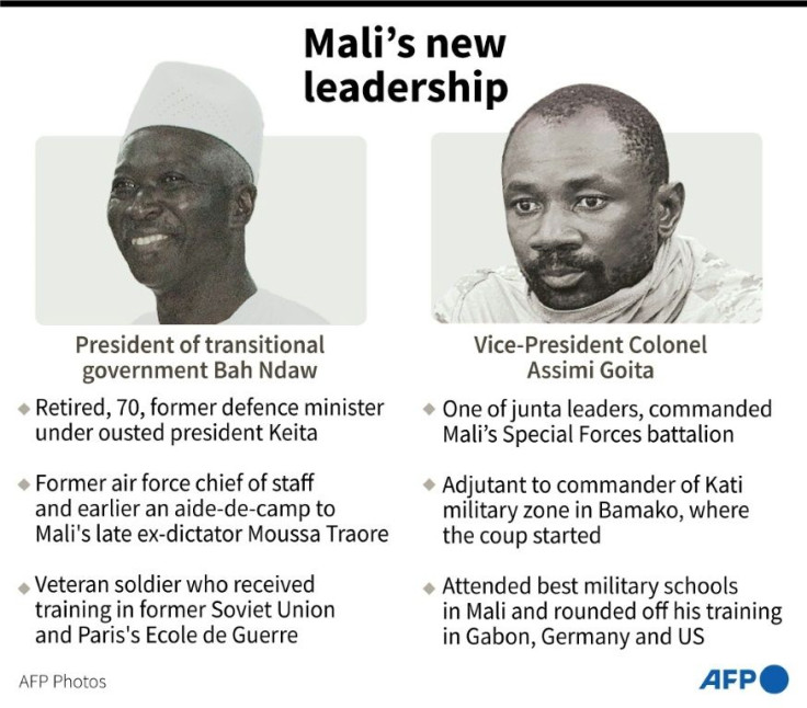 Mini-profiles of Malian interim president Bah Ndaw and vice-president colonel Assimi Goita