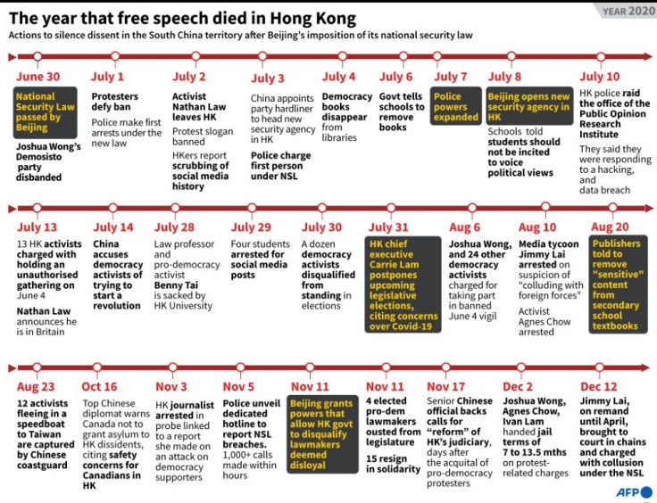 Timeline of events in the South China territory since Beijing's imposition of the National Security Law.