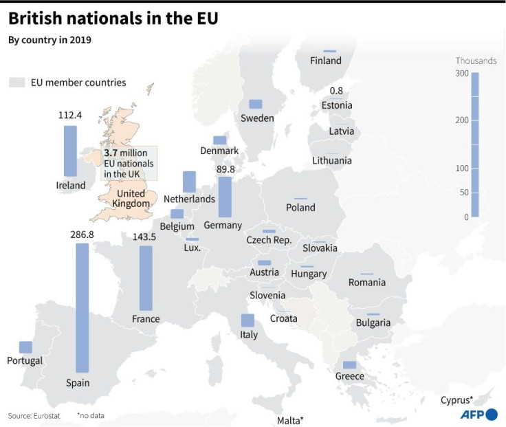 Distribution of British nationals in the European Union in 2019, according to Eurostat