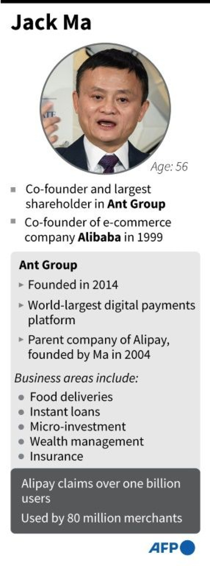 Profile of Jack Ma, co-founder of Chinese e-commerce giants Alibaba and Ant Group.