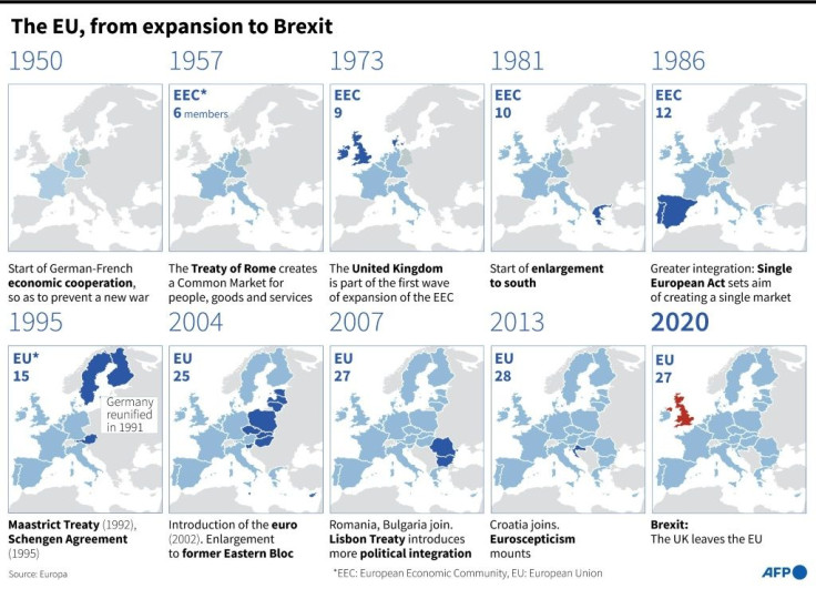 European union since 1950, to Brexit in 2020