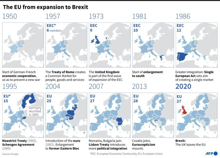 The EU, from expansion to Brexit