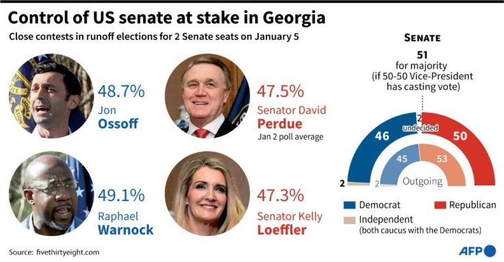 Graphic on the two runoff elections in Georgia on January 5 which will decide which party controls the US Senate.