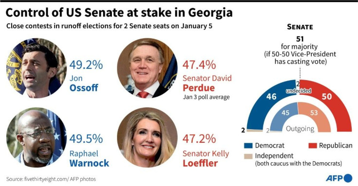 Graphic on the two runoff elections in Georgia on January 5 which will decide which party controls the US Senate.