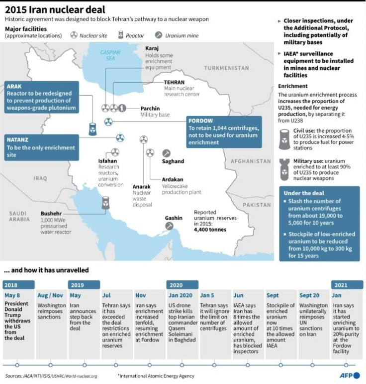 Graphic on the main points of the 2015 Iran nuclear deal, with a chronology of how it unravelled since President Trump took the US out of the deal in May 2018.