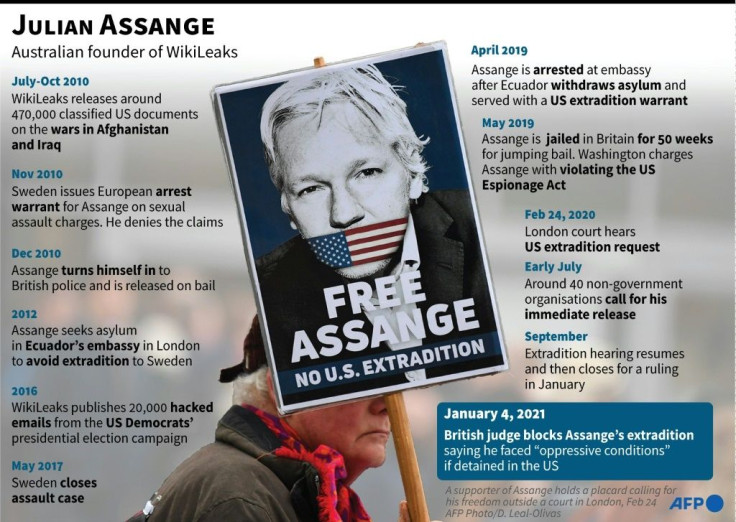 Timeline on Julian Assange, the Australian founder of WikiLeaks. A British judge on January 4 ruled that he should not be extradited to the US to face espionage charges.