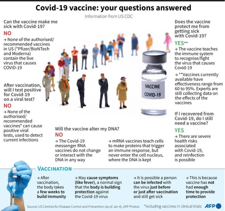 Graphic with facts about the Covid-19 vaccines from the US CDC