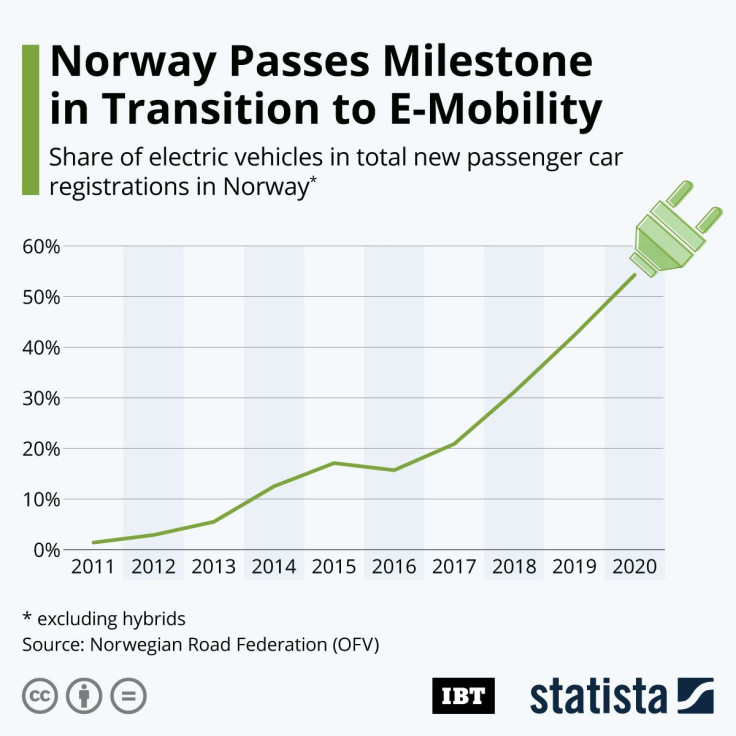 20210106_Norway_EV_IBT