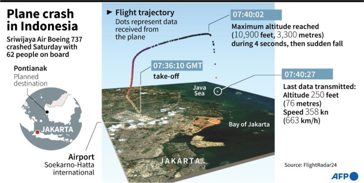 Map locating Jakarta and the trajectory of flight SJ182, which crashed in the Java sea Saturday.