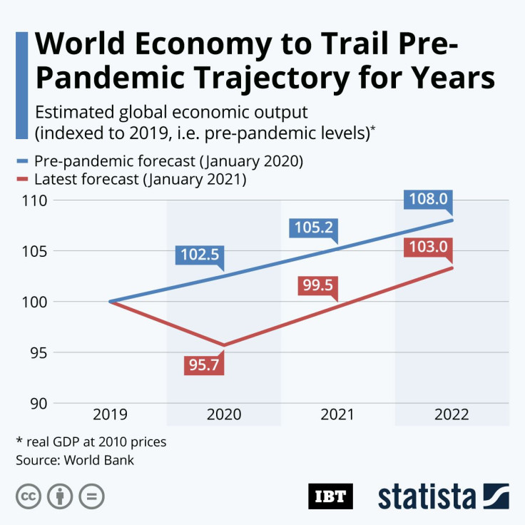 20210108_World_Economy_IBT