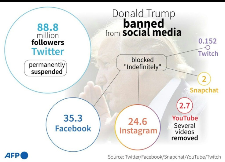 Graphic on main social platforms that have suspended or blocked accounts of US president Donald Trump.