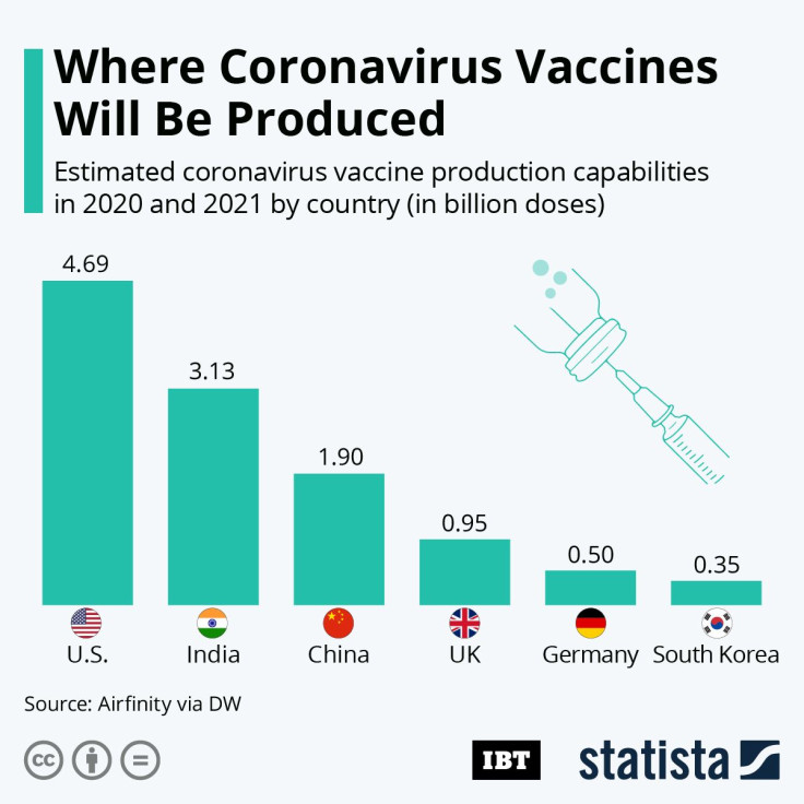 20210112_Vaccine_Production_IBTimes_R