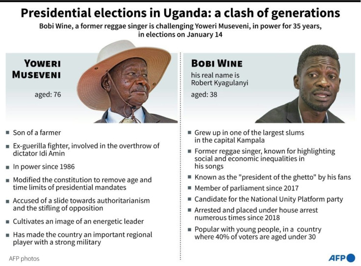 Profiles of Ugandan leader, Yoweri Museveni, in power for 35 years, and his challenger, Bobi Wine, a former reggae singer, ahead of presidential elections on January 14.