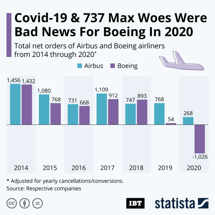 20210115_Airbus_Boeing_IBT