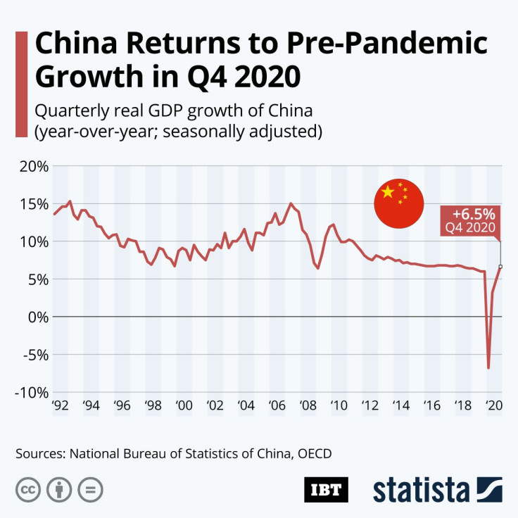 20210118_ChinaGrowth_Quarter_IBT