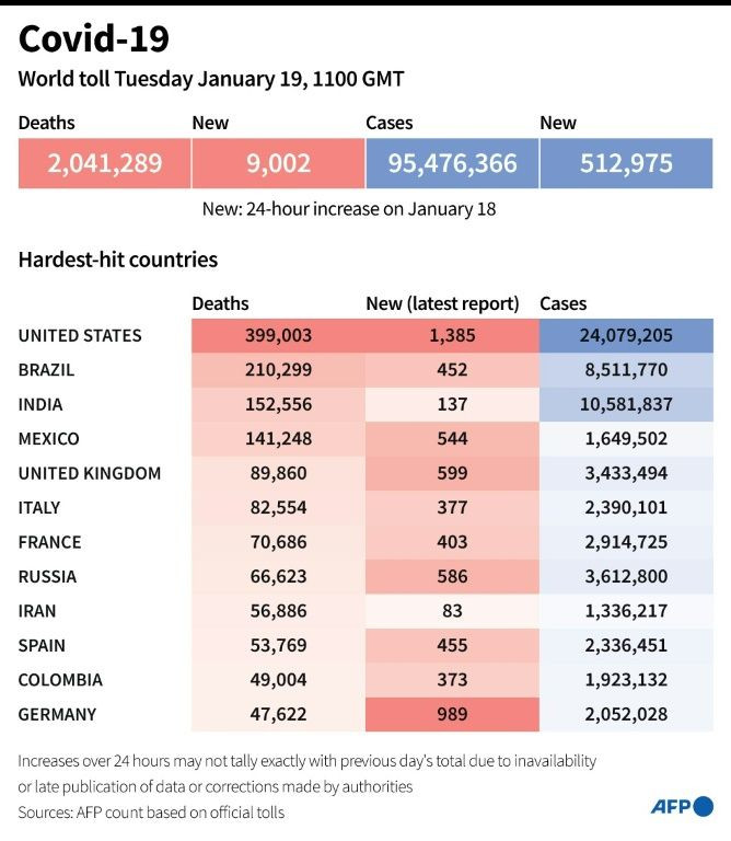 Toll of coronavirus infections and deaths worldwide and in worst-affected countries, as of Jan 19 at 1100 GMT
