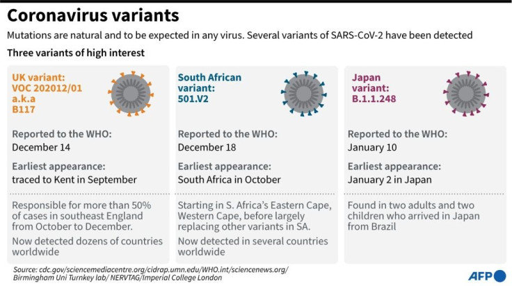 Coronavirus variants