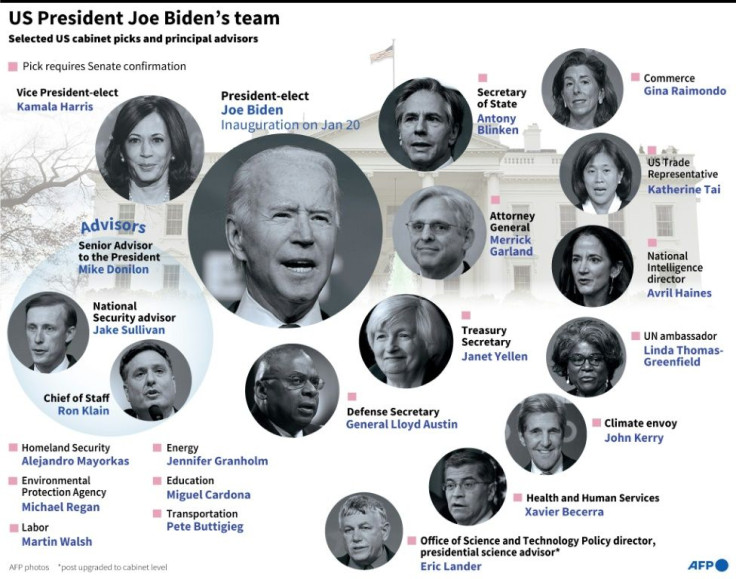 US President Joe Biden's cabinet nominees and senior advisors