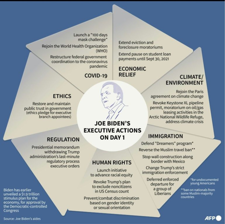 Graphic on the first executive actions by US president Joe Biden