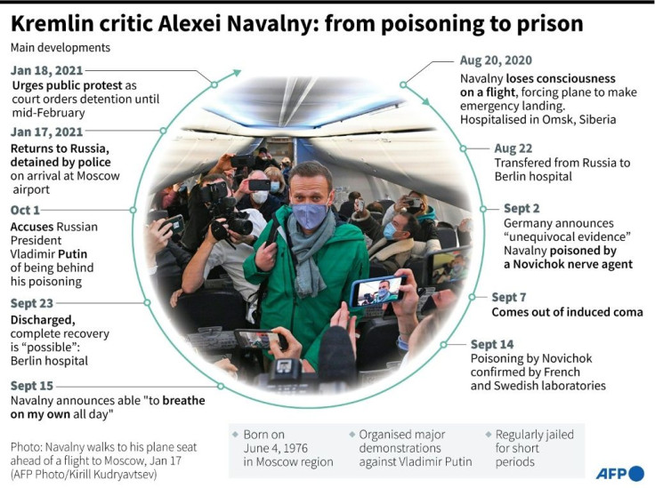 Timeline of the poisoning of Russian opposition campaigner Alexei Navalny to his arrest shortly after arrival at Moscow airport.