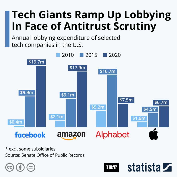 20210125_IBTimes_GAFAM_Lobbying