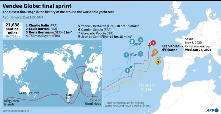 Map showing the route of this year's Vendee Globe  as the leading boats approached the finish