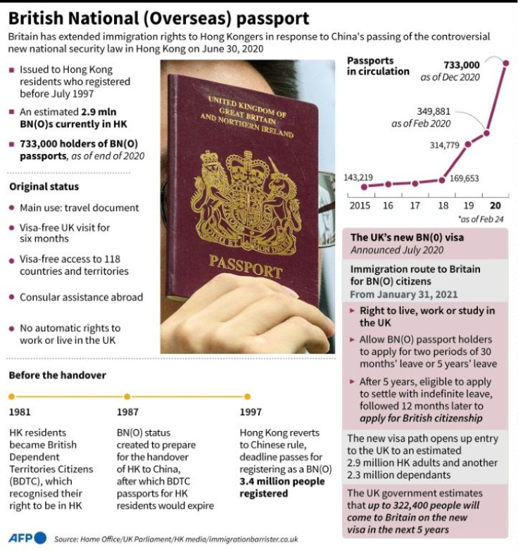Graphic on the British National (Overseas), or BN(O), passport
