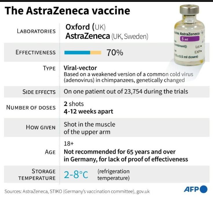 Factfile on the AstraZeneca/Oxford vaccine against Covid-19