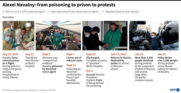 Main developments surrounding the poisoning of Russian opposition campaigner Alexei Navalny.