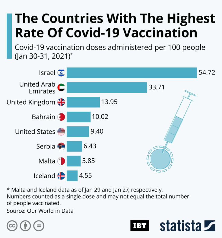 20210201_Vaccine_Countries_IBT