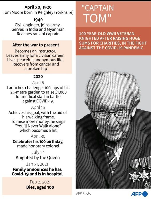 Britain's hero: 'Captain Tom'