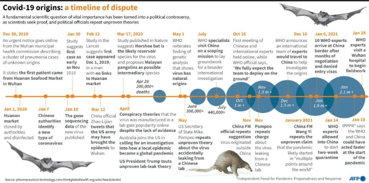 Timeline on events, statements and discoveries relating to the origins of SARS-CoV-2, as an international team of WHO experts begin their much anticipated fieldwork in Wuhan