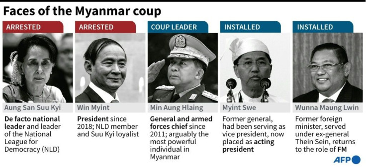 The people at the centre of the Myanmar coup