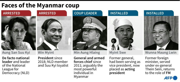 Factfile on the people at the centre of the Myanmar coup.