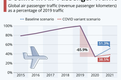 20210205_Air_Passengers_IBT