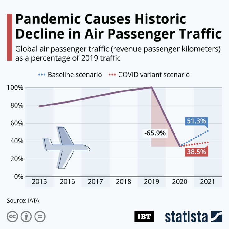 20210205_Air_Passengers_IBT