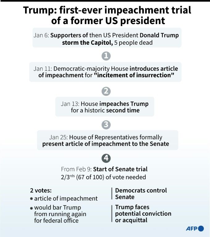 Trump Impeachment: What Exactly Is Donald Trump's Defense? | IBTimes