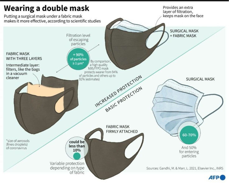 Comparison of different ways of wearing masks to maximise protection against the coronavirus.