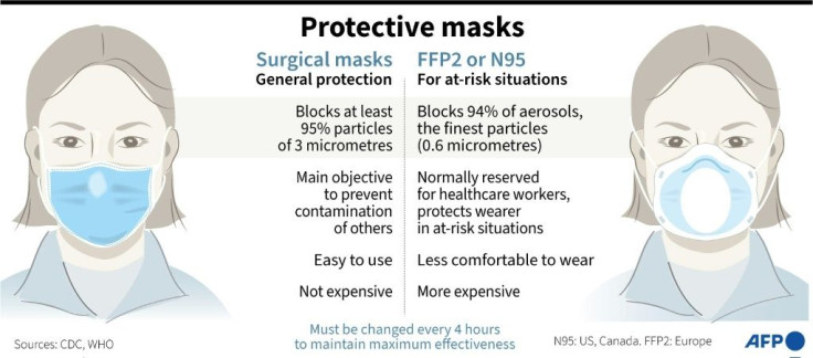 The most commonly used masks to protect against the new coronavirus pandemic.