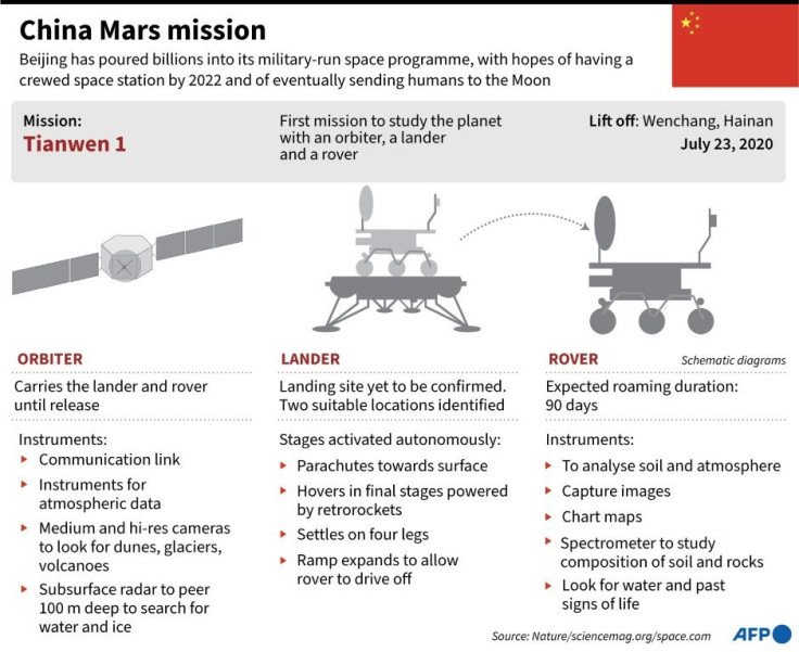 Factfile on China's expedition to the Red Planet