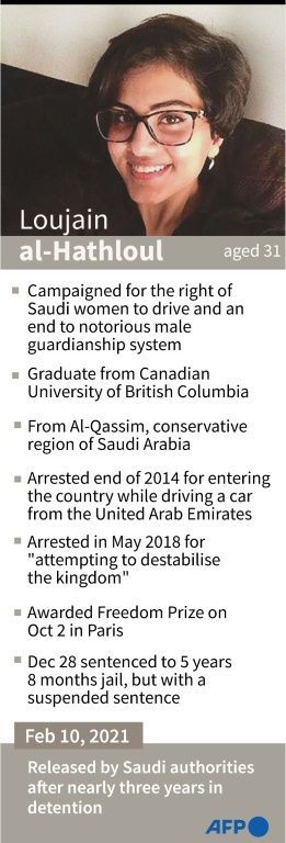 Profile of Loujain al-Hathloul, a women's rights activist who was released Wednesday by Saudi authorities after nearly three years in detention.