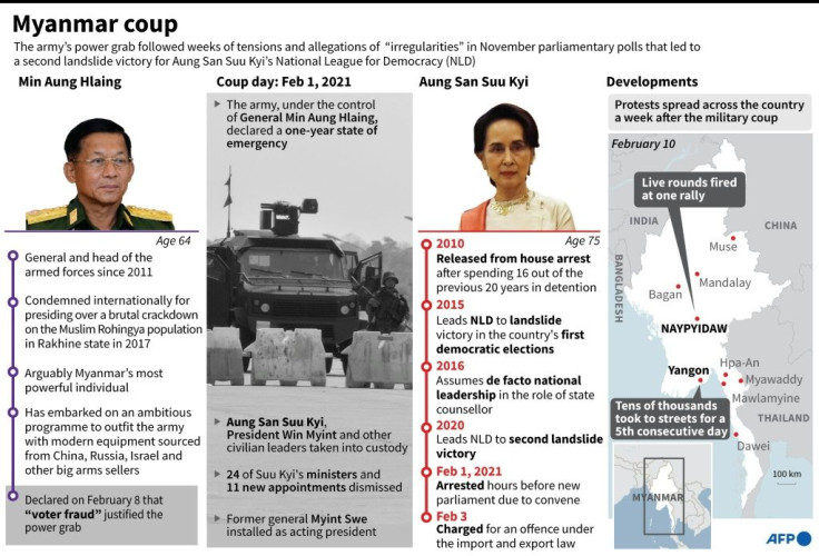 Factfile on the military coup in Myanmar