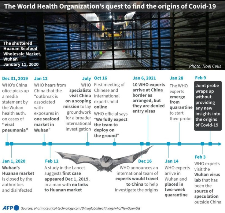 Timeline of events leading to the World Health Organization's visit of research experts to Wuhan, China