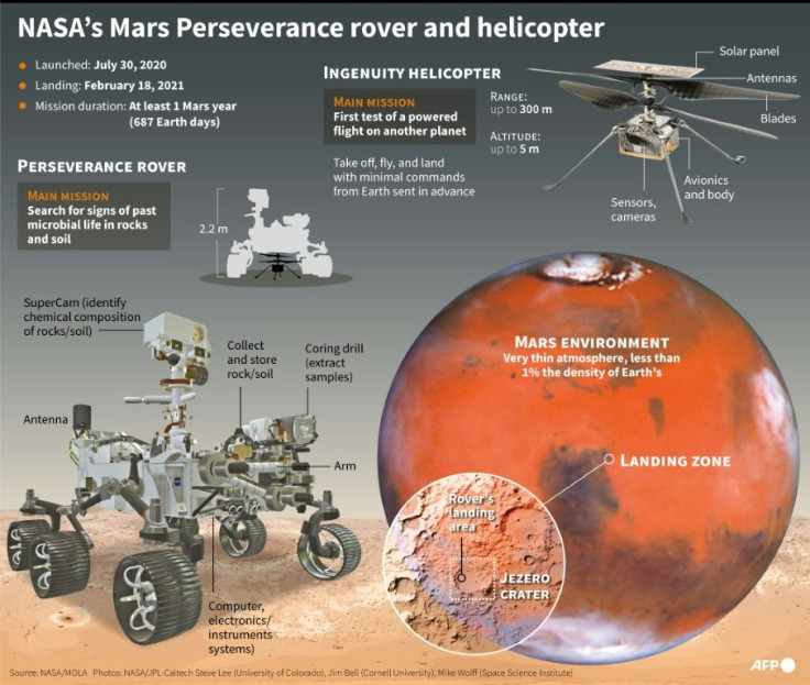 Graphic on the Mars Perseverance rover set to land on the Red Planet on February 18