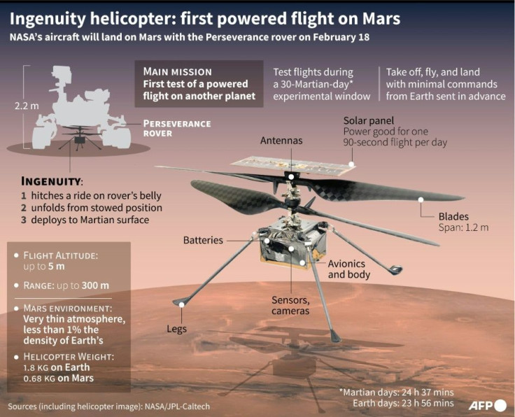 Graphic on Ingenuity, the helicopter hitching a ride on the Perseverance rover which is scheduled to make landing on the Red Planet on Feb 18.